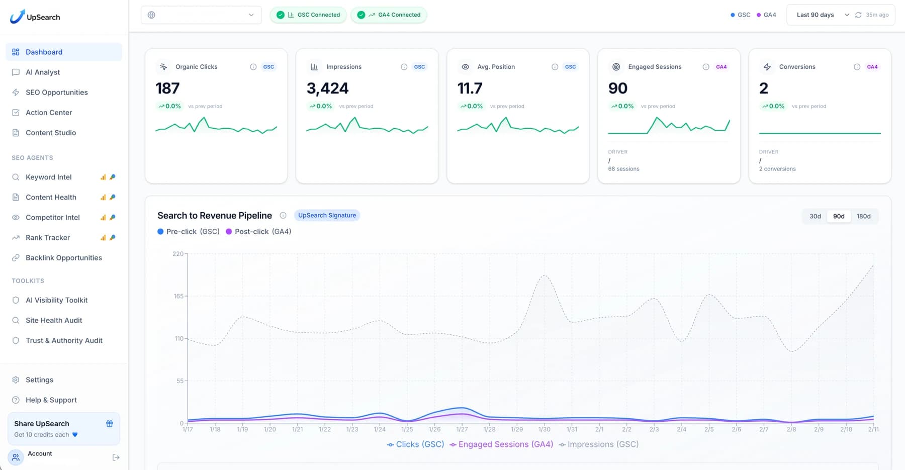 UpSearch SEO performance dashboard